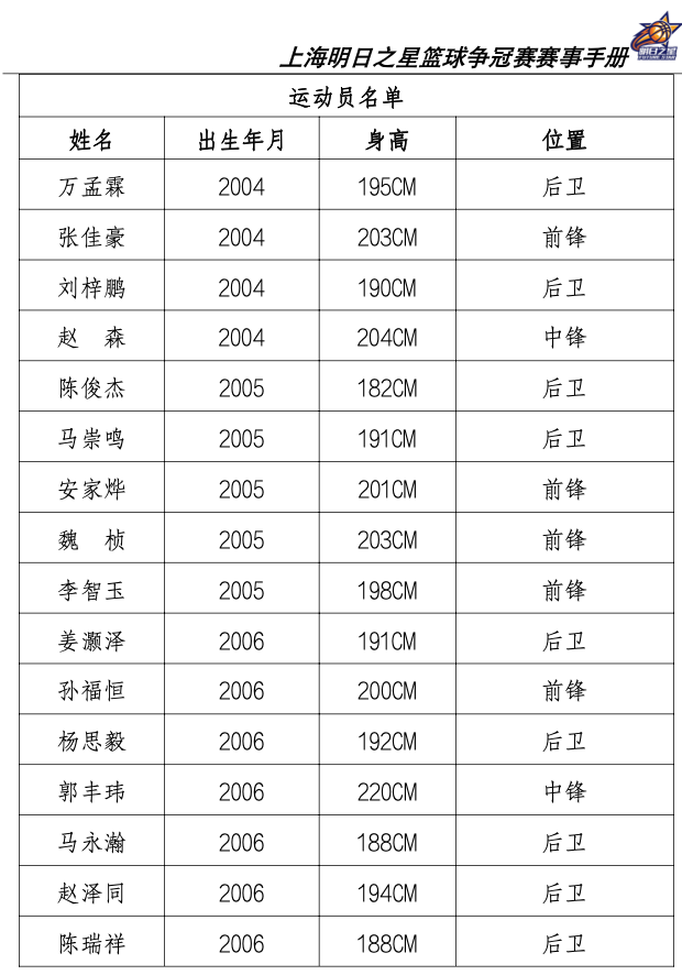 今年欧洲篮球冠军名单最新_欧洲篮球赛冠军_篮球名单欧洲最新冠军今年