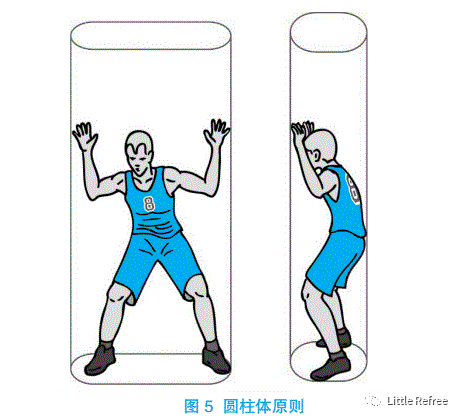 新赛季CBA联赛执裁原则详解：圆柱体与垂